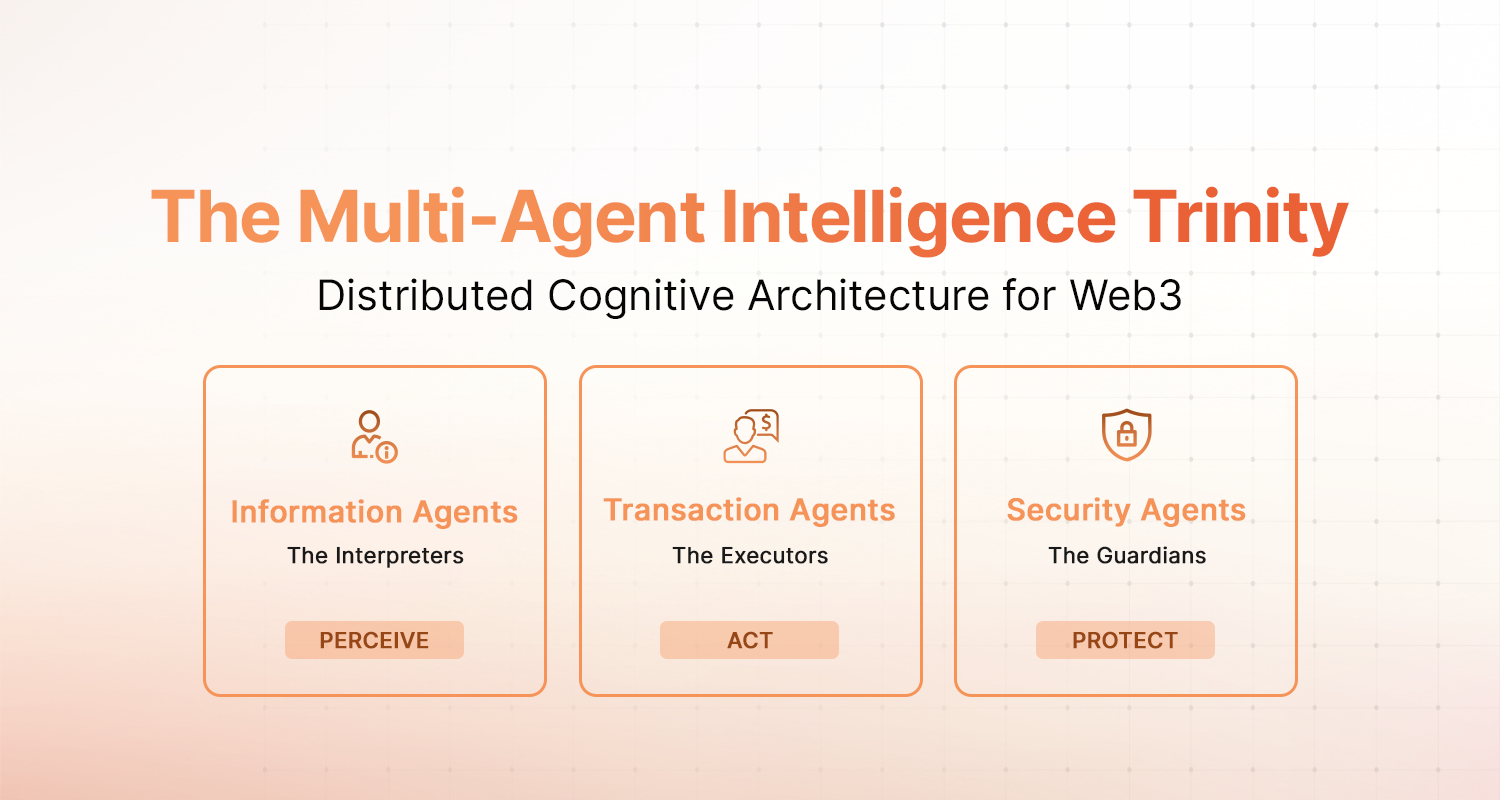 The Multi-Agent Intelligence Trinity Infographic
