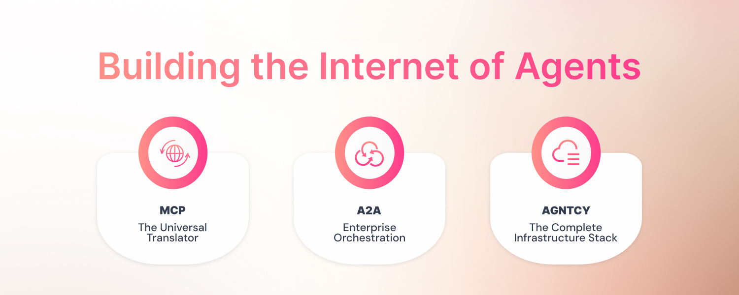 The Evolution of ERC-4337 Intelligence Infographic