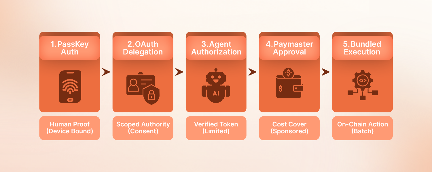 Securinig Autonomus infographic